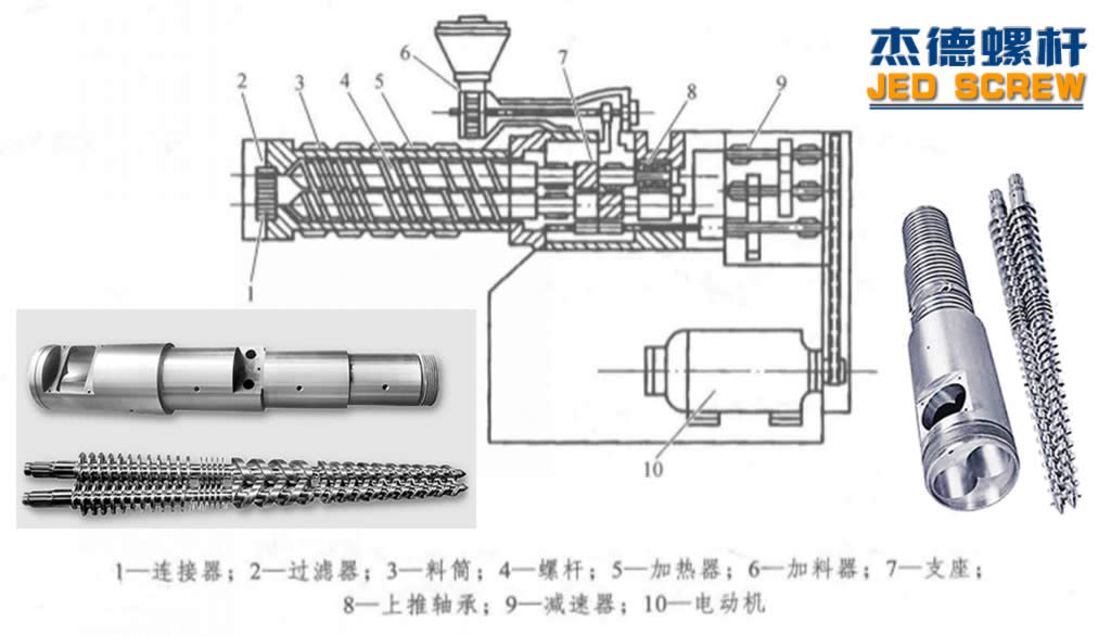 杰德 锥双螺杆挤出机专用螺杆机筒 型号齐全-冠亚体育(中国)官方网站,挤出机螺杆,注塑机螺杆,舟山螺杆,螺杆厂